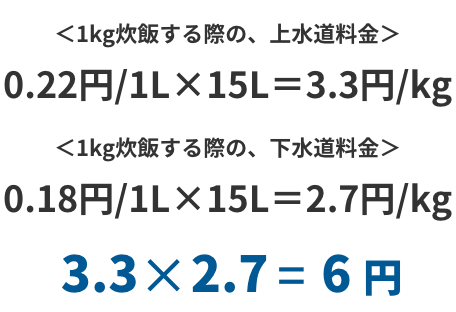 1kg炊飯する際の水道料金